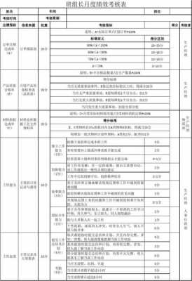  车间班长绩效方案模板「生产车间班长管理绩效考核」-第3张图片-马瑞范文网