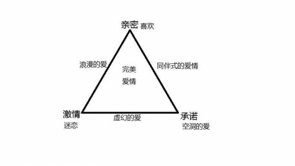 爱情三角形理论的三要素 爱情的三角形理论ppt模板-第3张图片-马瑞范文网