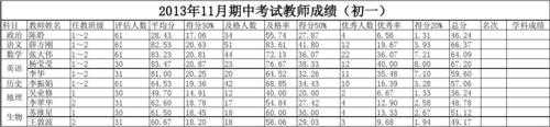 在职教师教学成绩模板_在职教师教学成绩模板范文-第3张图片-马瑞范文网