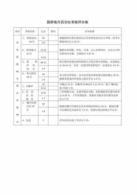 百分考核模板_考评百分比怎么算-第1张图片-马瑞范文网