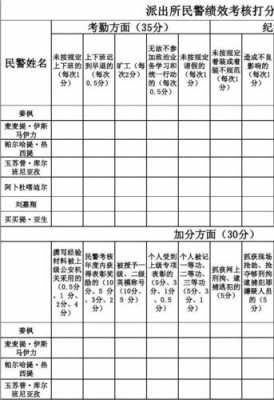 百分考核模板_考评百分比怎么算-第2张图片-马瑞范文网