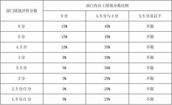 百分考核模板_考评百分比怎么算-第3张图片-马瑞范文网