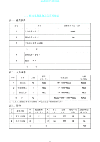 保洁承包管理方案模板,承包单位保洁业务怎样做预算 -第1张图片-马瑞范文网