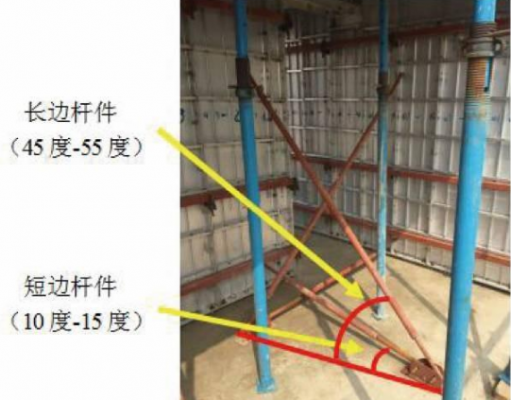 模板安装控制点（模板安装控制点有哪些）-第2张图片-马瑞范文网