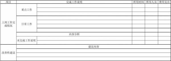 每月汇报工作情况模板 单月汇报模板-第3张图片-马瑞范文网