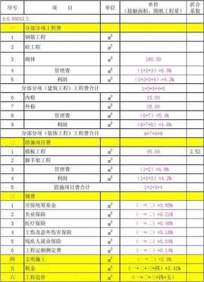 别墅模板劳务合同（别墅劳务报价表）-第1张图片-马瑞范文网