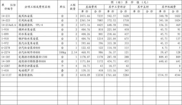 设备安装预算表格模板下载-设备安装预算表格模板-第2张图片-马瑞范文网