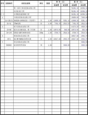 设备安装预算表格模板下载-设备安装预算表格模板-第3张图片-马瑞范文网