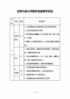 小学数学教学目标模板_小学数学教学目标模板怎么写-第2张图片-马瑞范文网