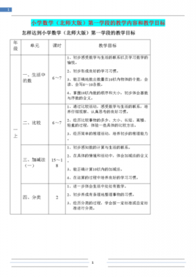 小学数学教学目标模板_小学数学教学目标模板怎么写-第1张图片-马瑞范文网