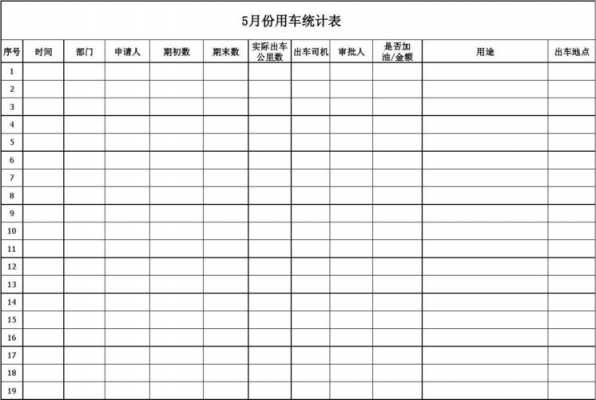  汽车月统计表格模板「汽车月报表模板」-第2张图片-马瑞范文网