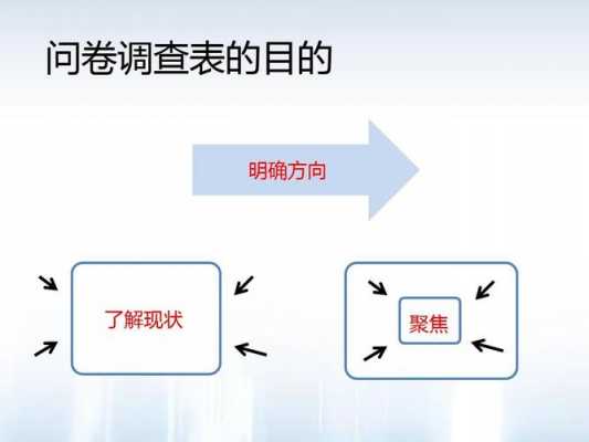 形象调查的目的-第3张图片-马瑞范文网