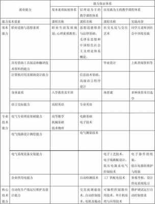 电气专业模板（电气专业资料）-第2张图片-马瑞范文网