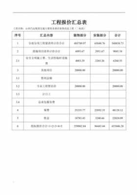 工程造价工程概况模板（工程造价工程概况范本）-第1张图片-马瑞范文网