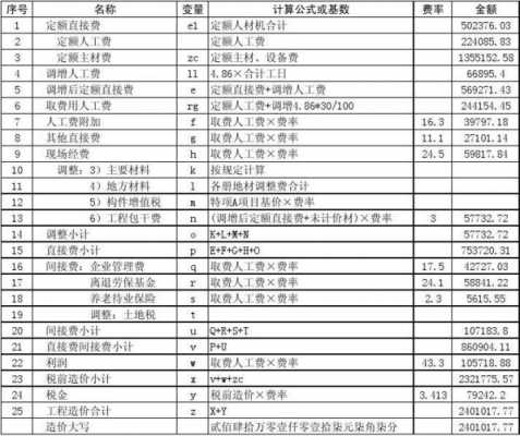 工程造价工程概况模板（工程造价工程概况范本）-第3张图片-马瑞范文网