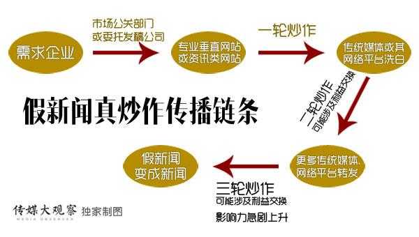 新闻炒作是什么意思-第3张图片-马瑞范文网