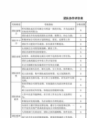 评优团队模板怎么写-评优团队模板-第2张图片-马瑞范文网