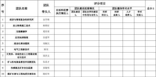 评优团队模板怎么写-评优团队模板-第3张图片-马瑞范文网