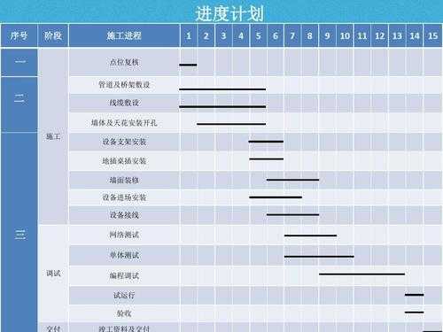 完成进度甘特图模板_完成进度甘特图模板怎么写-第2张图片-马瑞范文网