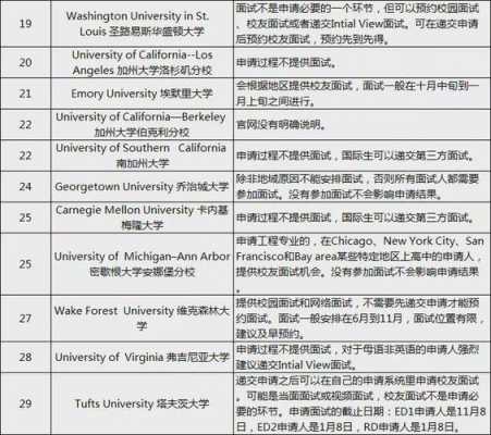 美国大学面试后多久出结果-第3张图片-马瑞范文网