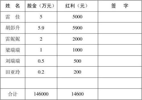  领取分红的模板「分红领取表表格」-第2张图片-马瑞范文网