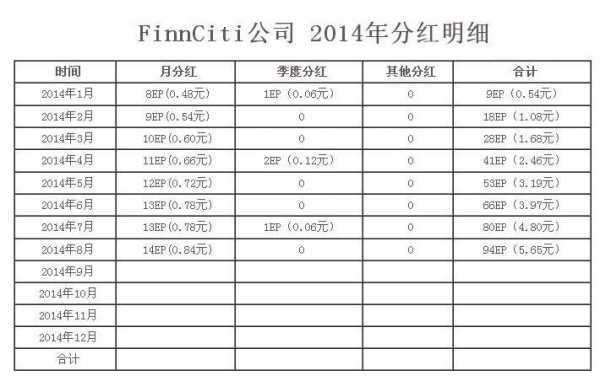  领取分红的模板「分红领取表表格」-第3张图片-马瑞范文网