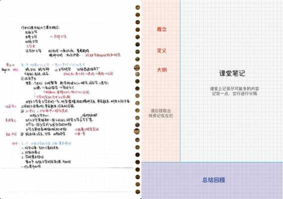 笔记格式模板（自学笔记格式模板）-第1张图片-马瑞范文网