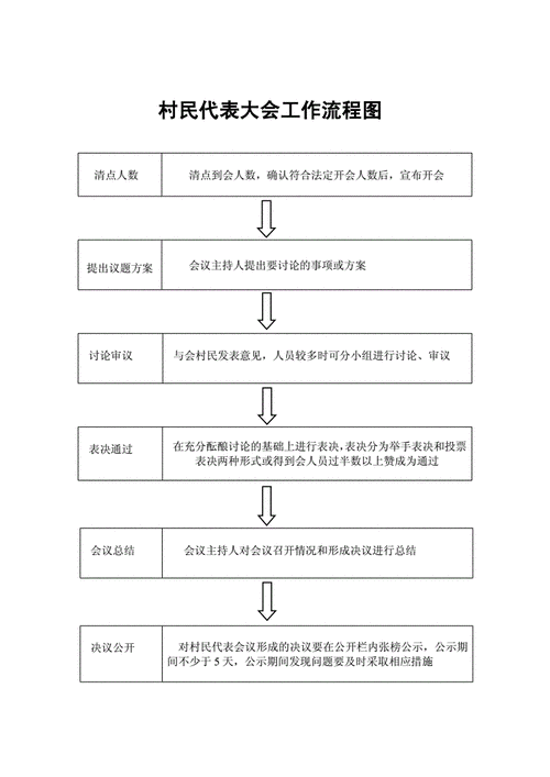 社区居民会议策划模板,社区居民会议流程 -第2张图片-马瑞范文网