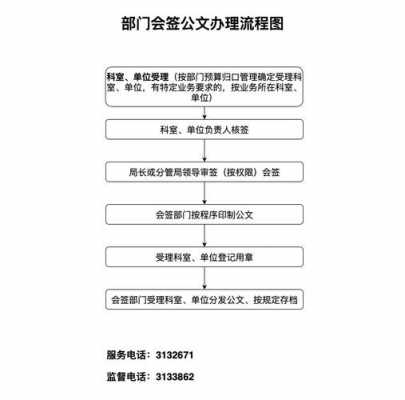 办文流程模板_办文办会流程-第3张图片-马瑞范文网