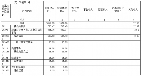 事业单位决算报告模板,事业单位决算报告范文 -第2张图片-马瑞范文网