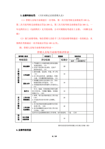 职能绩效制度模板,职能绩效制度模板范文 -第2张图片-马瑞范文网