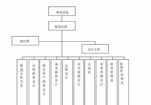  编写岗位职责模板「岗位职责编制六大步骤」-第3张图片-马瑞范文网