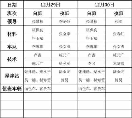 生产车间值班表模板-生产办公室值班表模板-第3张图片-马瑞范文网