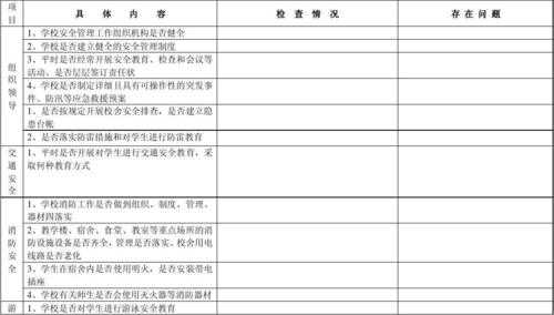 社区安全检查记录模板,社区安全检查记录模板范文 -第2张图片-马瑞范文网