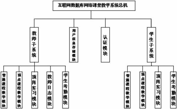 网络课堂系统模板,网络课程系统 -第2张图片-马瑞范文网