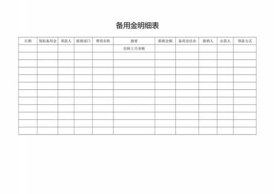 备用金台账表格 备用金资金日报表模板-第1张图片-马瑞范文网