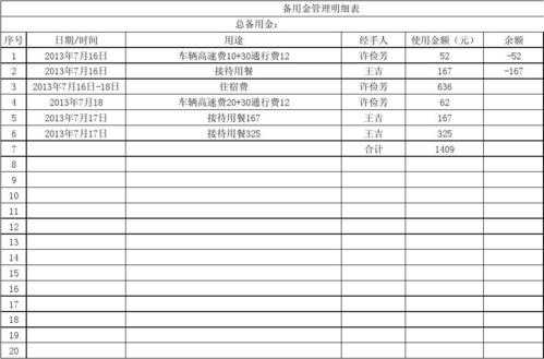 备用金台账表格 备用金资金日报表模板-第3张图片-马瑞范文网