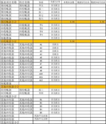 存货账龄怎么分-存货账龄分析表模板-第2张图片-马瑞范文网