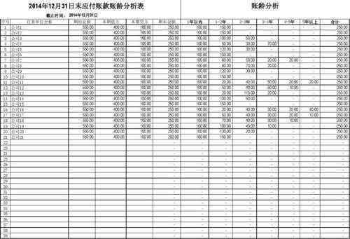 存货账龄怎么分-存货账龄分析表模板-第3张图片-马瑞范文网