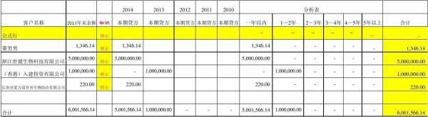 存货账龄怎么分-存货账龄分析表模板-第1张图片-马瑞范文网