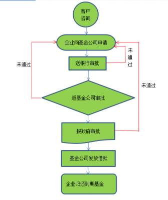  过桥资金模板「过桥资金操作流程」-第2张图片-马瑞范文网