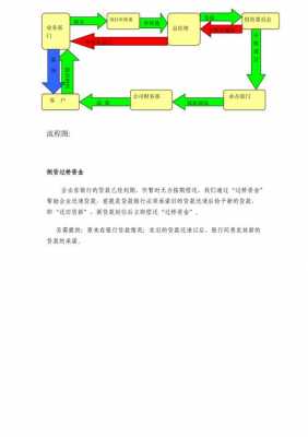  过桥资金模板「过桥资金操作流程」-第3张图片-马瑞范文网