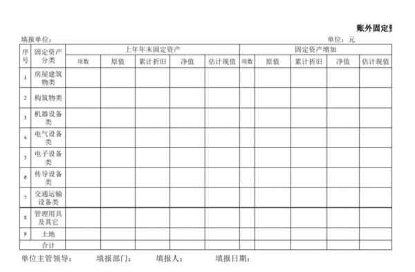 固定资产减值准备在报表哪里-固定资产减资报告模板-第3张图片-马瑞范文网