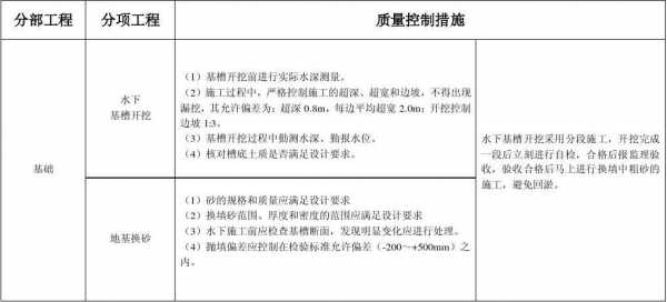 模板质量控制点的设置应考虑什么等因素 模板各项控制标准-第1张图片-马瑞范文网