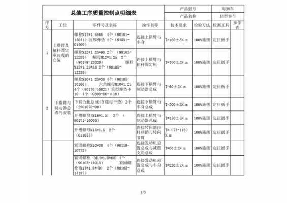 模板质量控制点的设置应考虑什么等因素 模板各项控制标准-第2张图片-马瑞范文网