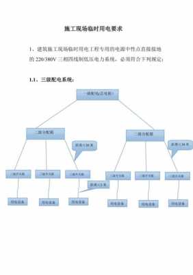 配电系统模板,配电系统构成及架构 -第2张图片-马瑞范文网