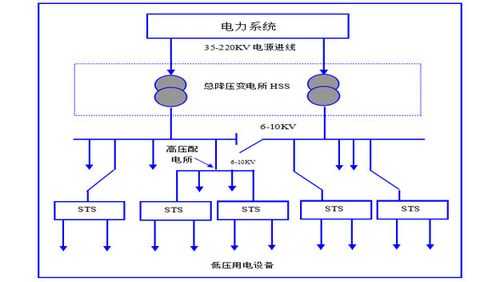 配电系统模板,配电系统构成及架构 -第1张图片-马瑞范文网