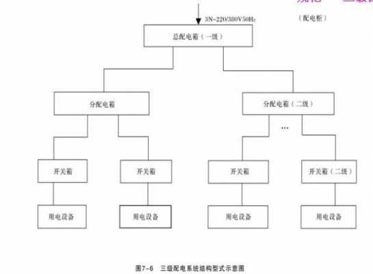 配电系统模板,配电系统构成及架构 -第3张图片-马瑞范文网