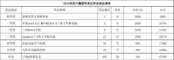 奖品发放名单模板下载-奖品发放名单模板-第1张图片-马瑞范文网