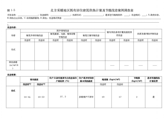 供暖需求调查表模板（关于供暖情况的调查报告）-第3张图片-马瑞范文网